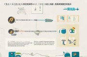 河南省失业金领取指南