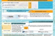 安吉就业补贴申请全攻略，流程、条件与注意事项