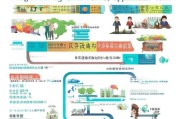 东莞毕业人才补贴申请指南，政策解读、条件与流程全攻略