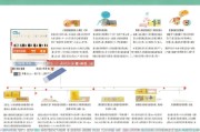 深圳儿童成长补贴申请指南，条件、流程、注意事项全解析