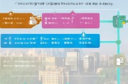 重庆证书补贴申请全流程指南，从政策解读到补贴到账