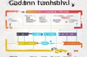 广州离职补贴申请全流程指南，条件、步骤与注意事项