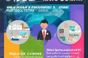 企业获客怎么布局图片？这5个视觉化策略让你的转化率翻倍！