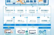 集分宝领取步骤解析