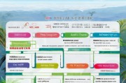 海南购车补贴申请流程全解析，从条件到到账一文读懂
