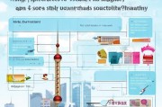 上海人社技能补贴申请全攻略，政策解读、条件流程与实用指南