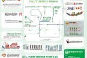 南宁企业工商补贴申请全攻略，政策解读、流程指引与实用技巧