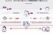 东莞社保失业保险领取流程详解