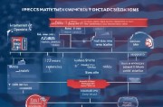 美国DMA（Direct Marketing Association）申请指南，全面解析申请流程