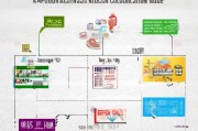 江西全网获客合作指南，从流量到转化的全流程解析