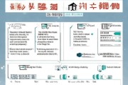 珠海基础补贴申请流程详解，从条件到领款全指南