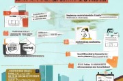 深圳安居房申请指南，条件与流程详解