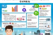大专学历如何申请人才补贴？详细指南助你把握政策红利