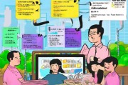 广州幼儿园补贴申请全攻略，政策解读、条件与流程详解