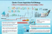 青岛海洋补贴申请全攻略，政策解读、流程指南与注意事项
