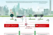 重庆充电桩电价补贴申请全攻略，从政策到流程，一文读懂