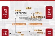 北京高龄老人补贴申请全攻略，条件、流程、注意事项详解