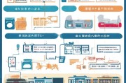 安徽灵活就业补贴申请全攻略，条件、流程、注意事项详解