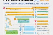 周口市就业补贴申请全流程指南，从条件到发放一文详解
