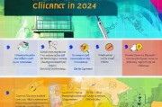 平面设计怎么获客？2024年保姆级获客指南，让你的设计作品被看见！