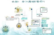邯郸核酸检测码如何领取？领取步骤全解析