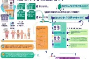 高龄补贴申请全攻略，政策解读、流程详解与注意事项