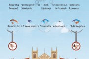 英国约克大学申请全攻略，从准备到录取的每一步