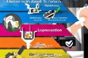 营销实战获客系统布局的黄金5步，让你的客户源源不断！