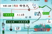 厦门失业保险，领取过程中的常见误区与正确方法