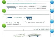 美团重量补贴申请全攻略，从 eligibility 到到账流程，一文详解