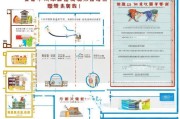 青岛住房补贴申请全攻略，条件、流程、材料及注意事项