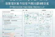 太原购车补贴申请全攻略，流程、材料与处理时效详解
