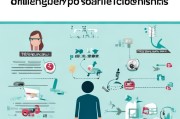 重大疾病患者如何顺利申请政府补贴，一份实用指南
