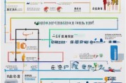 天津职称补贴申请全攻略，条件、流程、材料与注意事项