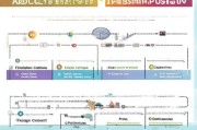 导游证补贴申请全攻略，条件、流程、注意事项及政策解读