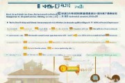 宁夏高级技能补贴申请全指南，政策解读、条件流程与注意事项