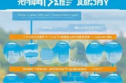 廉江补贴申请全攻略，流程、条件与注意事项