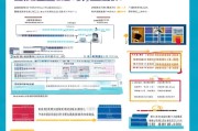 义乌技能提成补贴申请指南，政策解读与实操全攻略