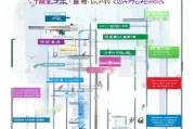 创业就业人才补贴申请全攻略，从政策解读到实操指南