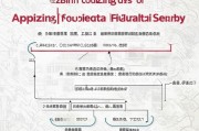凤翔租房补贴申请全攻略，条件、流程、材料一文读懂