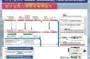深圳租房补贴申请全攻略，2024最新政策、条件、流程与材料指南