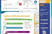 济南补贴房申请全攻略，条件、流程、材料及注意事项