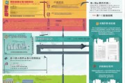 淄博社区补贴申请全攻略，条件、流程、材料及注意事项