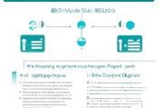 东营人才补贴申请全攻略，条件、流程、材料一篇搞定