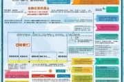 郧西县高新技术企业补贴申请指南，政策解读、流程详解与申报策略