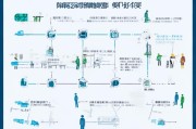 东莞公益补贴申请全流程指南，从条件到款项到账，一文详解