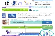 松下空调异地补贴申请全攻略，条件、流程、注意事项详解