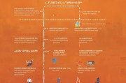 职工高温补贴申请全指南，条件、流程、注意事项及权益保障