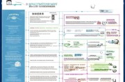 新丰人才补贴申请指南，政策解读、流程详解与实用建议