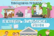 婚绿申请流程，从准备到获批的详细指南